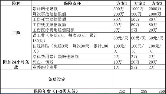 織造業(ye) 老板做什麽(me) ，如何為(wei) 員工投保雇主責任險？插圖2