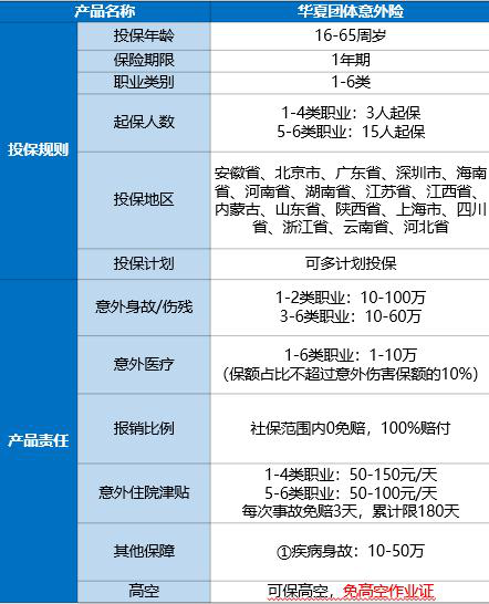 印染洗滌工，有沒有合適的團體(ti) 意外險可供選擇？插圖2