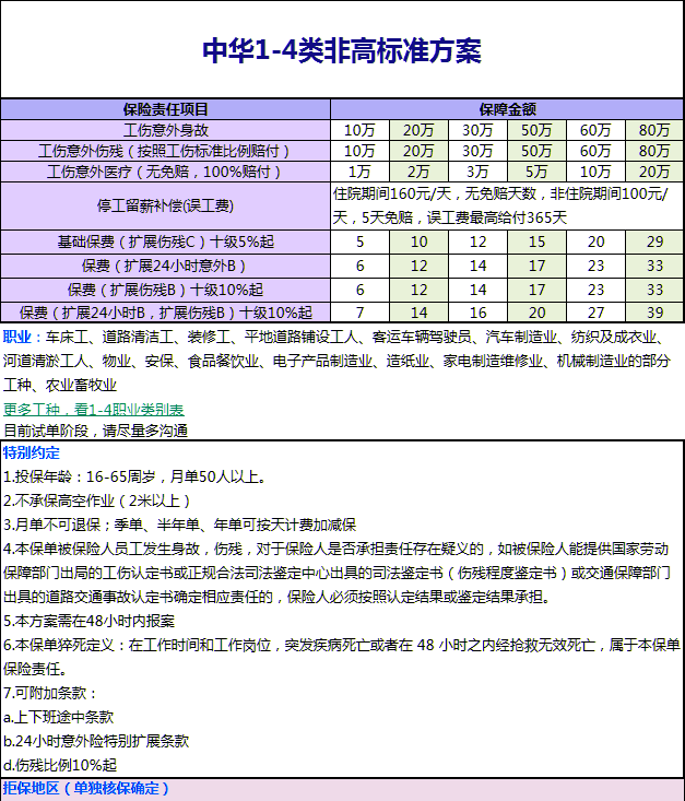 如何購買(mai) 皮革加工人員雇主責任險，如何選擇？插圖