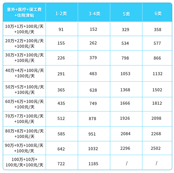 製造加工公司排版工如何購買(mai) 雇主責任險？插圖4