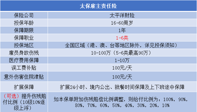 製造加工公司排版工如何購買(mai) 雇主責任險？插圖2