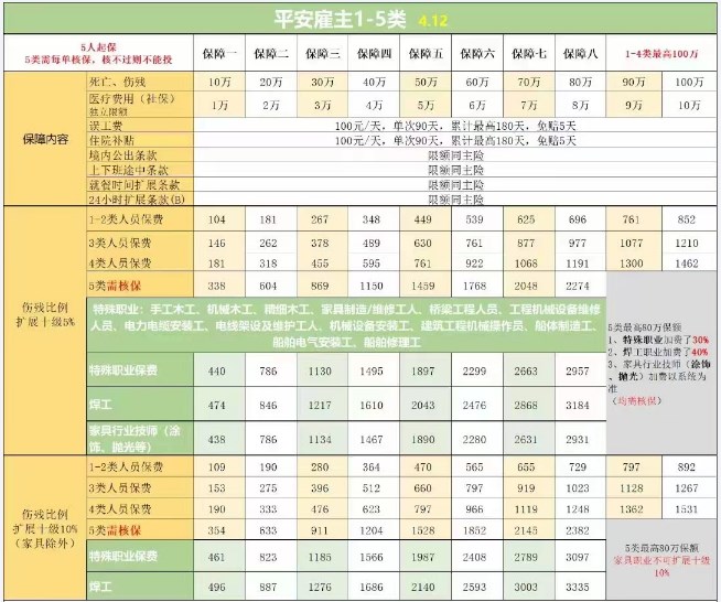 廣東(dong) 公司購買(mai) 的保險是什麽(me) ？雇主責任險能用嗎？插圖2