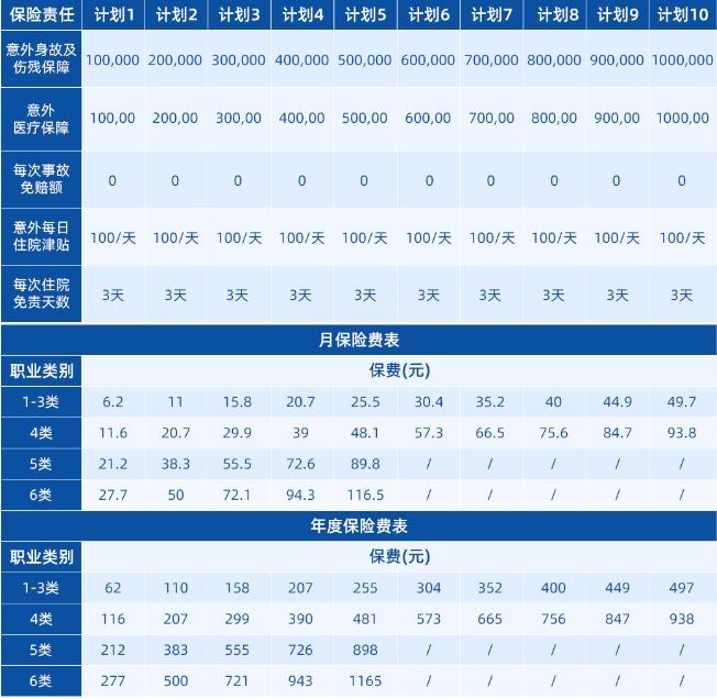 企業(ye) 主如何為(wei) 高爐經營者配置團體(ti) 意外險？插圖2