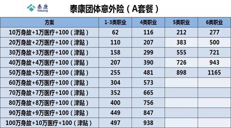企業(ye) 主如何為(wei) 高爐經營者配置團體(ti) 意外險？插圖4