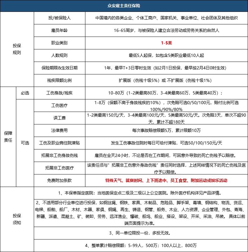 矽冶煉屬於(yu) 什麽(me) 行業(ye) ？企業(ye) 主要如何為(wei) 矽冶煉工人購買(mai) 雇主責任險？插圖1