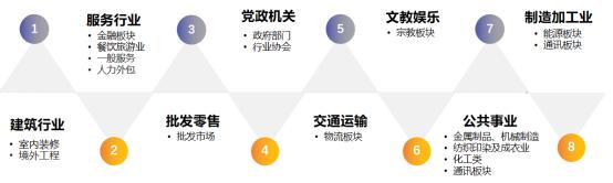 矽冶煉屬於(yu) 什麽(me) 行業(ye) ？企業(ye) 主要如何為(wei) 矽冶煉工人購買(mai) 雇主責任險？插圖3