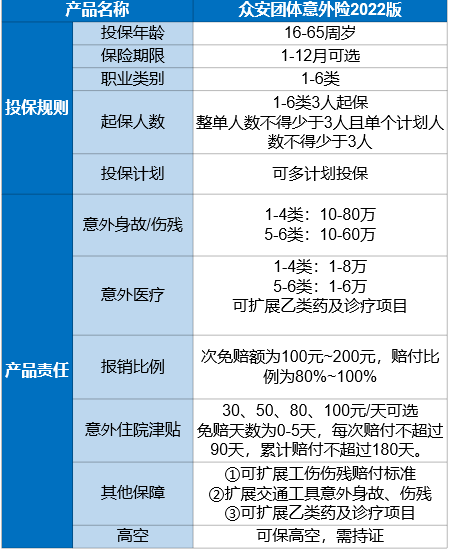 公司如何給電子產(chan) 品製版商投保團體(ti) 意外險？插圖2