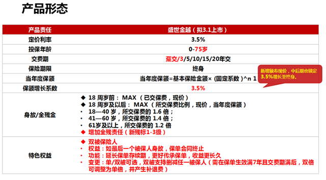 如何購買(mai) 來賓市人壽保險，如何購買(mai) 終身人壽保險赛马会老品牌网站插圖2