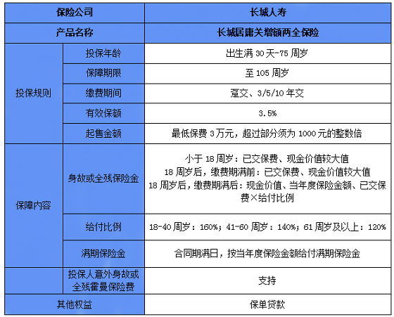 梅州有哪些兩(liang) 全保險？梅州人如何配置兩(liang) 全保險？插圖2