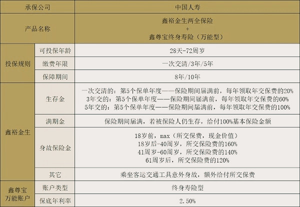 如何購買(mai) 張家界年金保險，張家界年金保險適合誰？插圖2