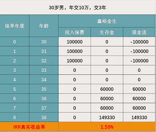 如何購買(mai) 張家界年金保險，張家界年金保險適合誰？插圖4