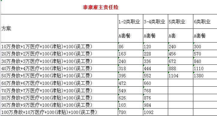 證券交易員做什麽(me) ，如何購買(mai) 雇主責任保險？插圖2