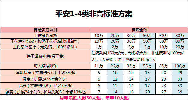 保安人員做什麽(me) ，如何在網上購買(mai) 雇主責任險插圖2