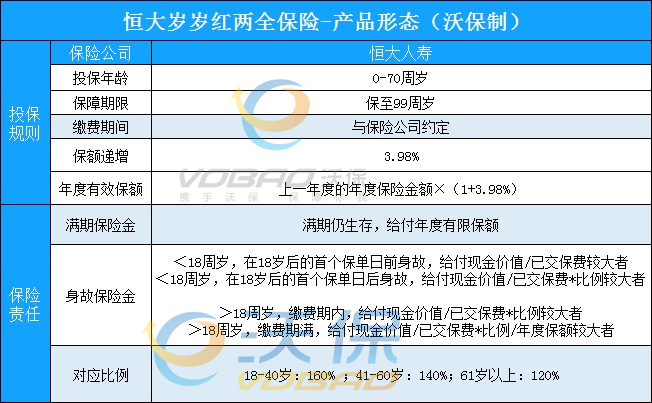 湘潭兩(liang) 全保險在哪裏買(mai) ？怎麽(me) 買(mai) ？插圖2