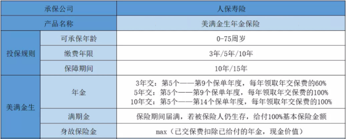 如何購買(mai) 景德鎮年金保險？景德鎮年金保險適合誰？插圖2