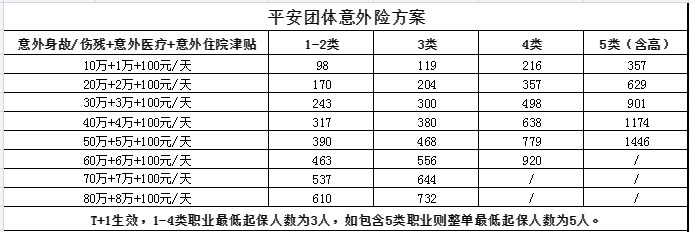什麽(me) 是建築設計工程技術人員？企業(ye) 如何為(wei) 員工購買(mai) 團體(ti) 意外險？插圖2