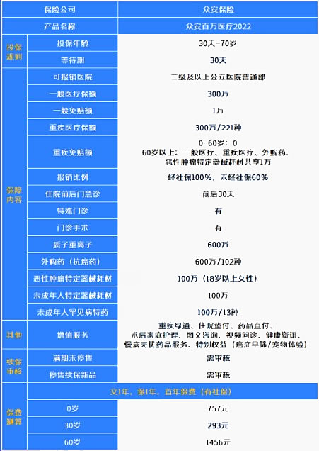 深圳專(zhuan) 屬醫療保險公司哪家好？插圖2