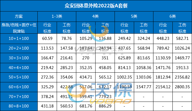 紡織工程技術人員做什麽(me) ，企業(ye) 應該如何配置團體(ti) 意外險？插圖4