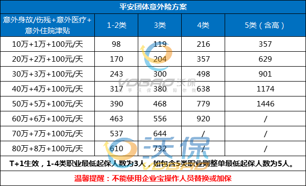 企業(ye) 如何配置員工的雇主責任險？插圖2