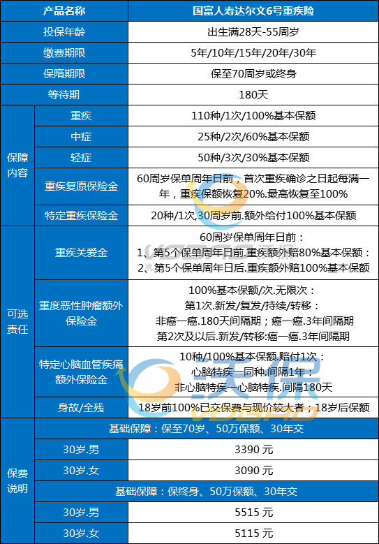 湘潭大病保險怎麽(me) 樣？湘潭大病保險怎麽(me) 投保？插圖2