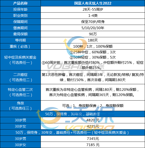 孝感大病保險怎麽(me) 買(mai) ？插圖2