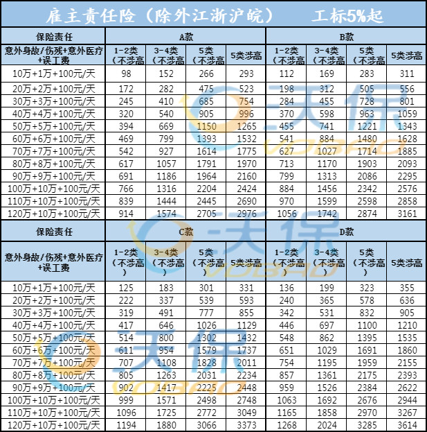 麻醉師，有沒有合適的雇主責任險可供選擇？插圖2