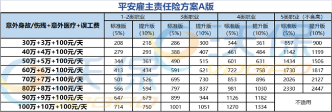 麻醉師，有沒有合適的雇主責任險可供選擇？插圖4