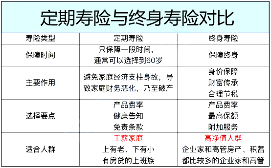 武漢壽險好嗎？插圖2