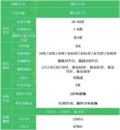 如何購買(mai) 寧波定期壽險？寧波定期壽險一年多少錢？插圖2