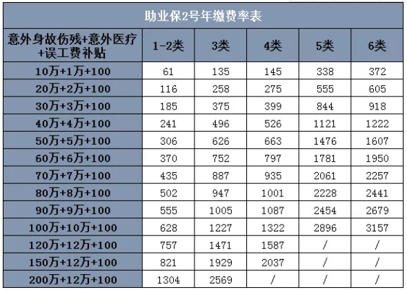編輯如何購買(mai) 購買(mai) 雇主責任保險插圖4
