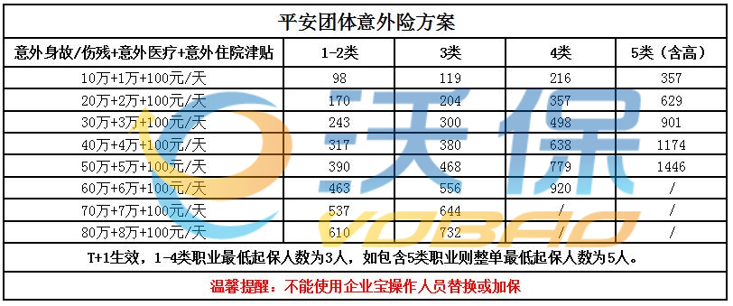 配音演員如何購買(mai) 團體(ti) 意外險，推薦雇主責任險插圖4