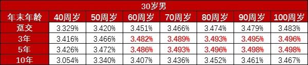 如何購買(mai) 廈門長期護理保險？插圖2