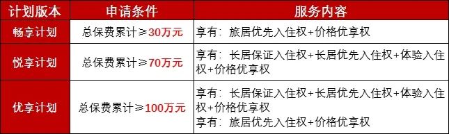 如何購買(mai) 廈門長期護理保險？插圖4