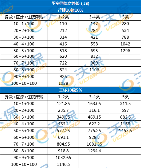 什麽(me) 是CD複製工？企業(ye) 如何為(wei) 員工購買(mai) 團體(ti) 意外險？插圖2