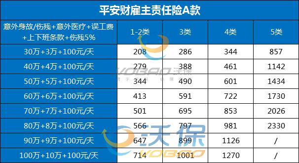 播音和節目主持企業(ye) 如何為(wei) 播音員購買(mai) 雇主責任險？插圖2