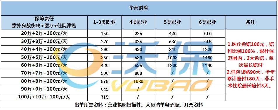 播音和節目主持企業(ye) 如何為(wei) 播音員購買(mai) 雇主責任險？插圖4