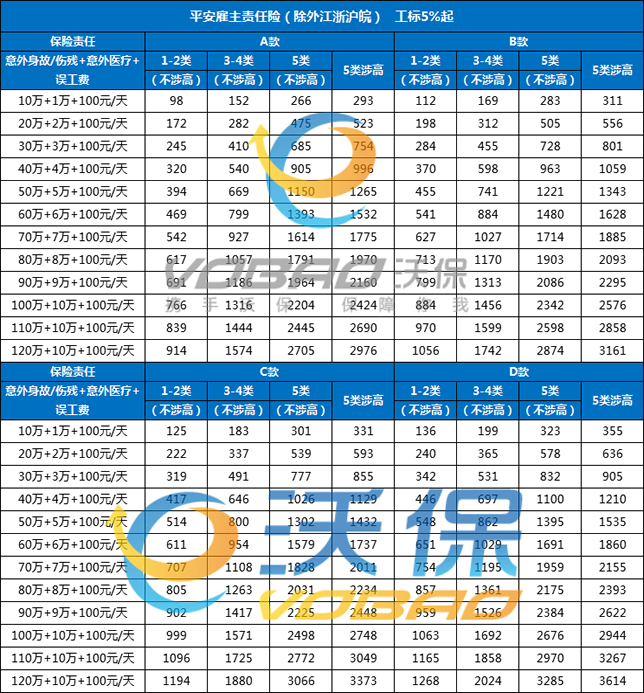 民族樂(le) 器演奏者雇主責任險多少錢合適？插圖2