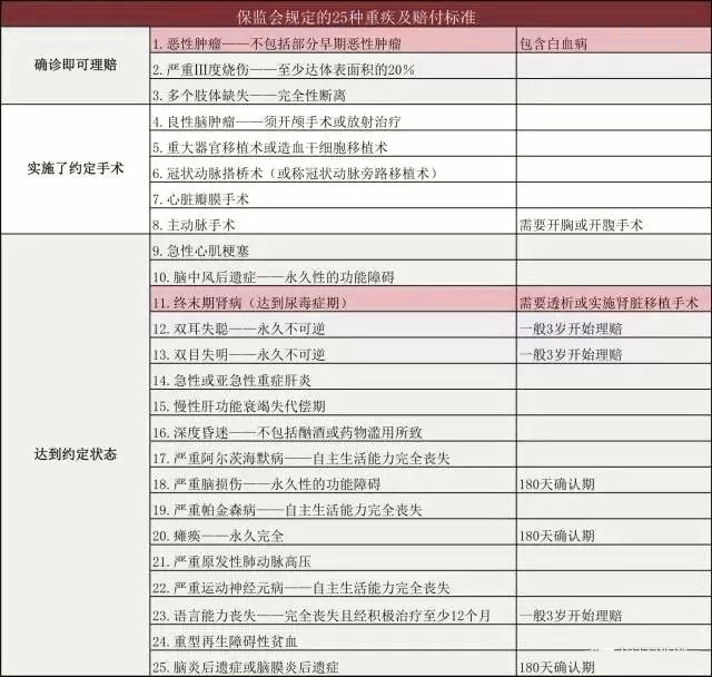 如何購買(mai) 許昌重疾險，如何購買(mai) 許昌人重疾險？插圖2