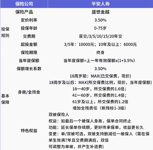 人壽保險公司排名插圖2