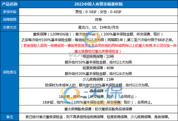 廈門有哪些保險公司？插圖2