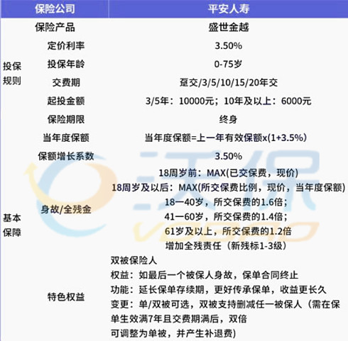 廈門有哪些保險公司？插圖4
