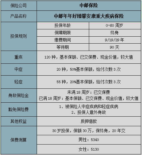 廈門大病醫療保險，廈門大病醫療保險怎麽(me) 買(mai) ？插圖2