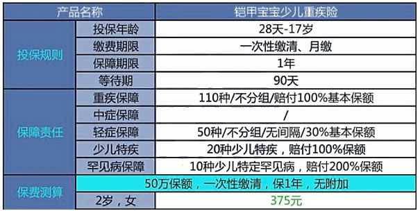 如何購買(mai) 泉州兒(er) 童保險，泉州人如何購買(mai) 兒(er) 童保險插圖4