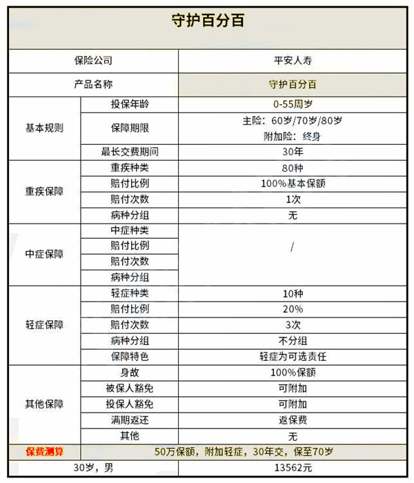 如何購買(mai) 廈門商業(ye) 保險？廈門商業(ye) 保險多少錢？插圖2