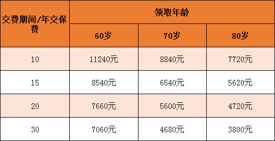 如何購買(mai) 廈門商業(ye) 保險？廈門商業(ye) 保險多少錢？插圖4