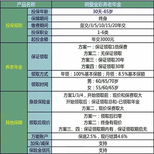 如何購買(mai) 鎮江年金險，鎮江年金險適合誰？插圖2
