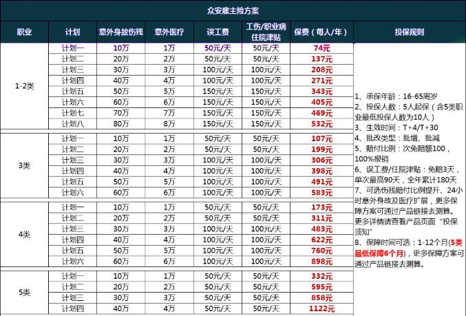 檢察官如何購買(mai) 雇主責任保險？產(chan) 品推薦插圖4