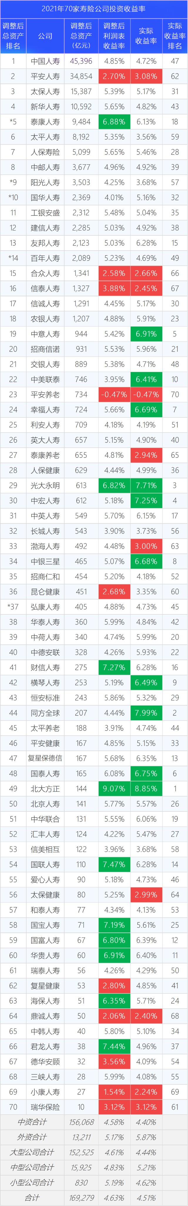 保險公司收益排名前十，保險公司收益率排名前十插圖2