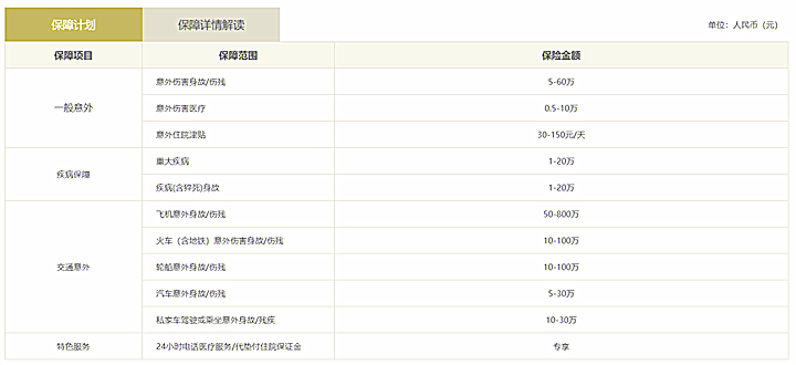 廈門團體(ti) 意外險，廈門員工團體(ti) 意外險插圖1