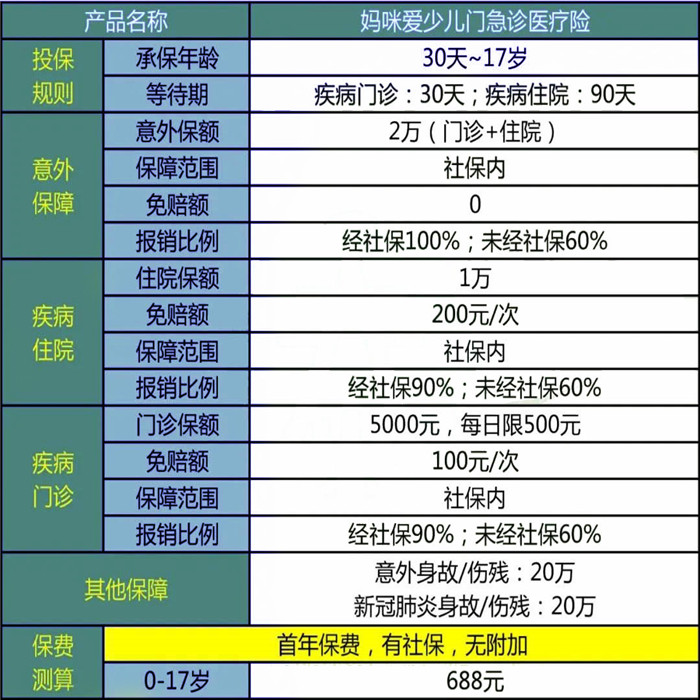 如何購買(mai) 泉州兒(er) 童保險，泉州人如何購買(mai) 兒(er) 童保險插圖2
